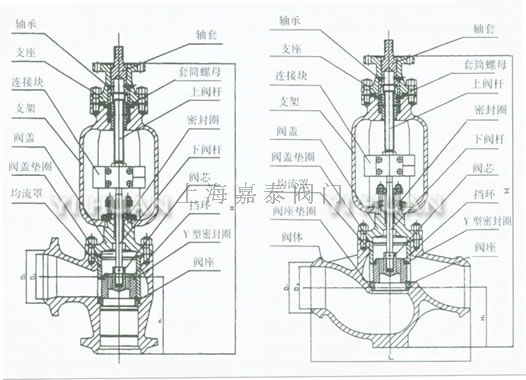 TYH968Y電動疏水調節閥 角型結構 直通結構